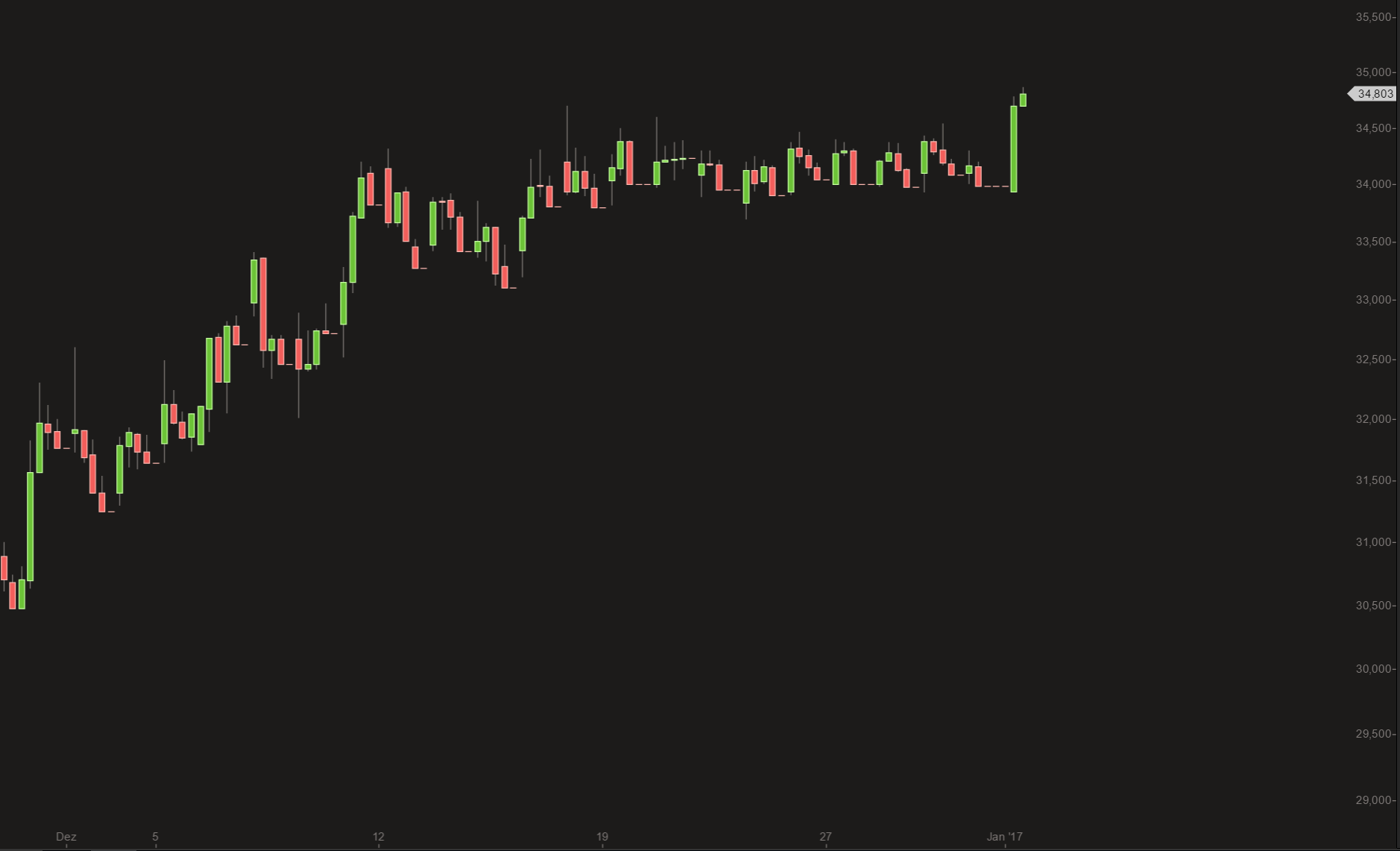 Novo-Nordisk - Insulinpräparate 961642