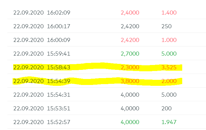 Novonix - Phönix aus der Kohle? 1204582