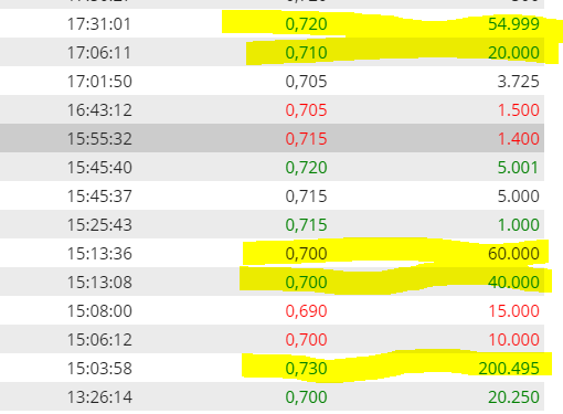 Novonix - Phönix aus der Kohle? 1222659