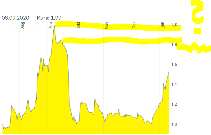 Novonix - Phönix aus der Kohle? 1225726