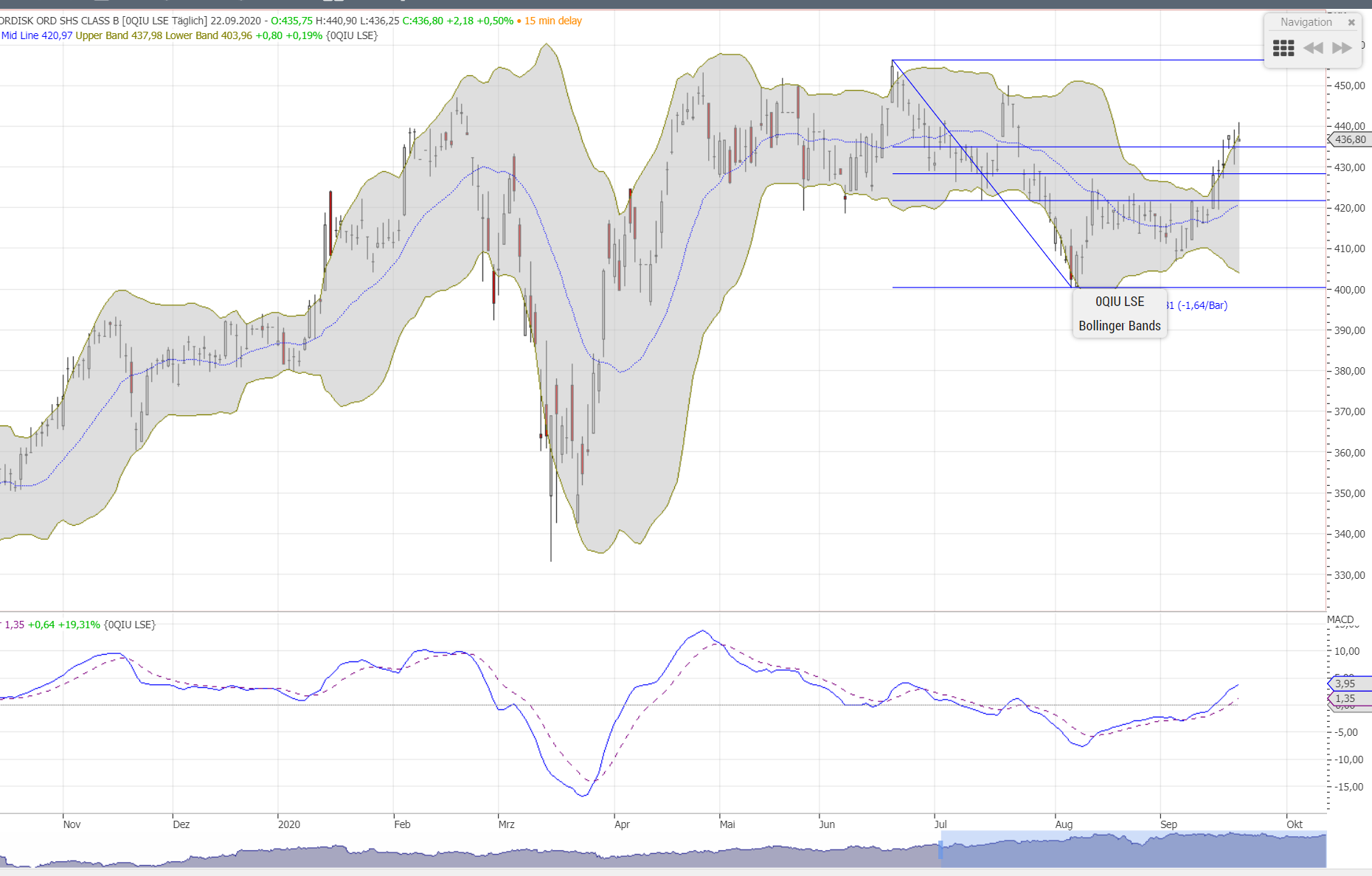 Novo-Nordisk - Insulinpräparate 1202640