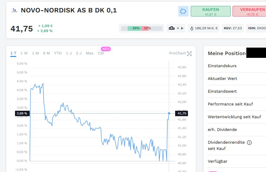 Novo-Nordisk - Insulinpräparate 1490641