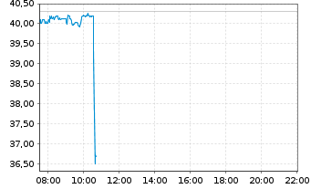 Novo-Nordisk - Insulinpräparate 1511193