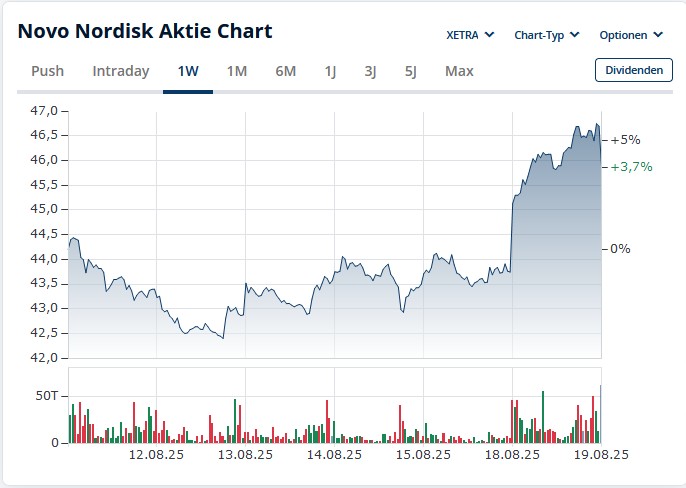 Novo-Nordisk - Insulinpräparate 1492169