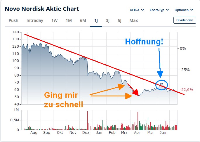 Novo-Nordisk - Insulinpräparate 1488744