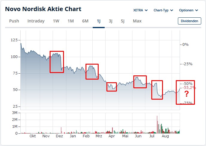 Novo-Nordisk - Insulinpräparate 1495591