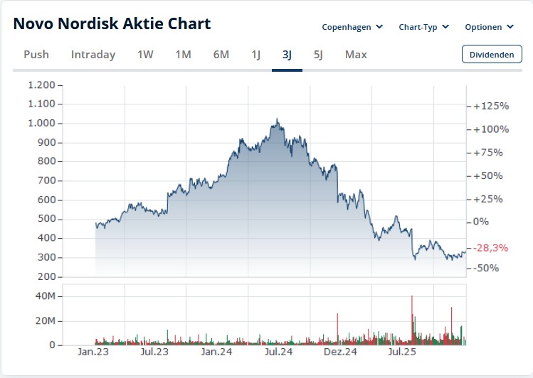 Novo-Nordisk - Insulinpräparate 1506894