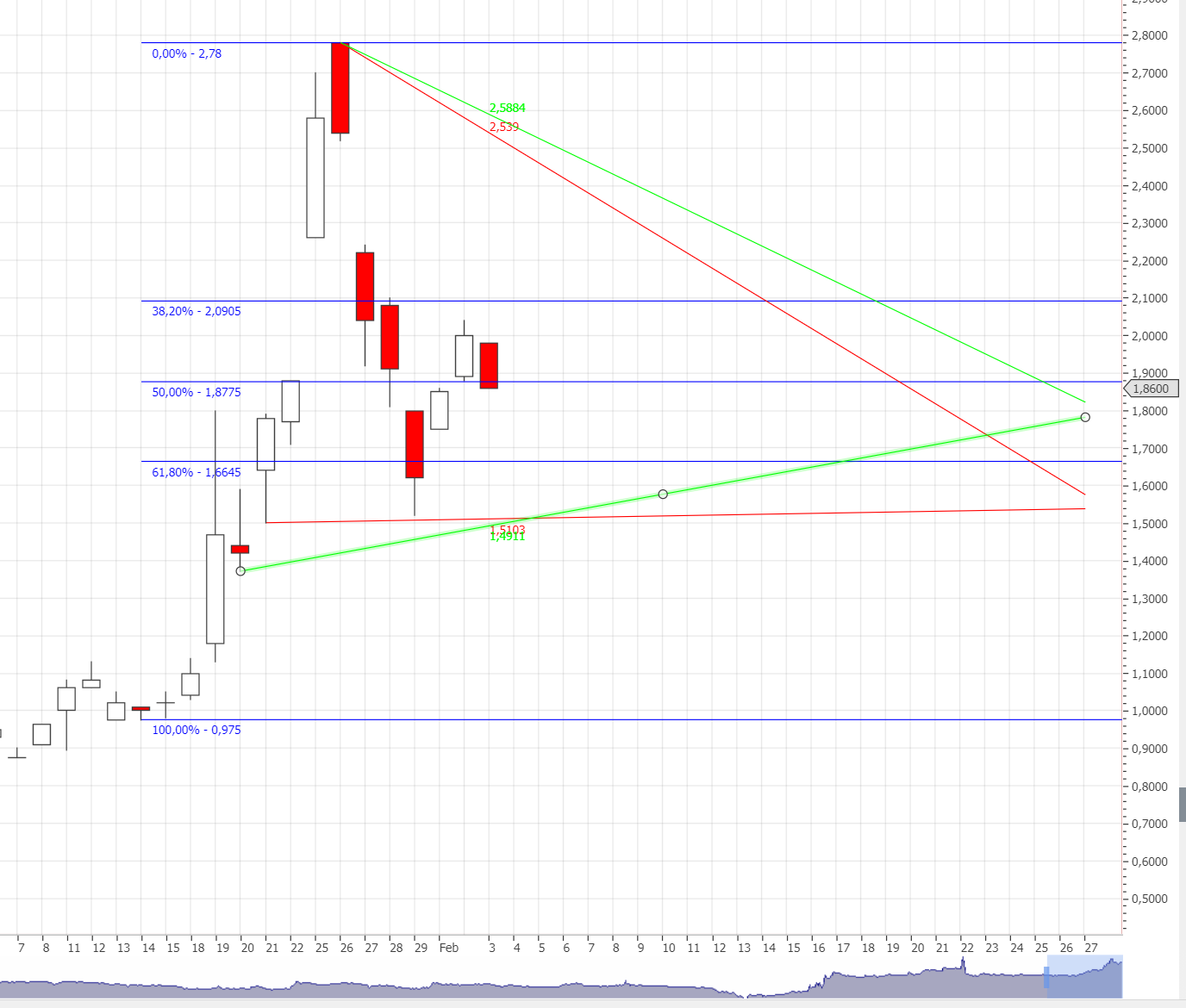 Novonix - Phönix aus der Kohle? 1230897