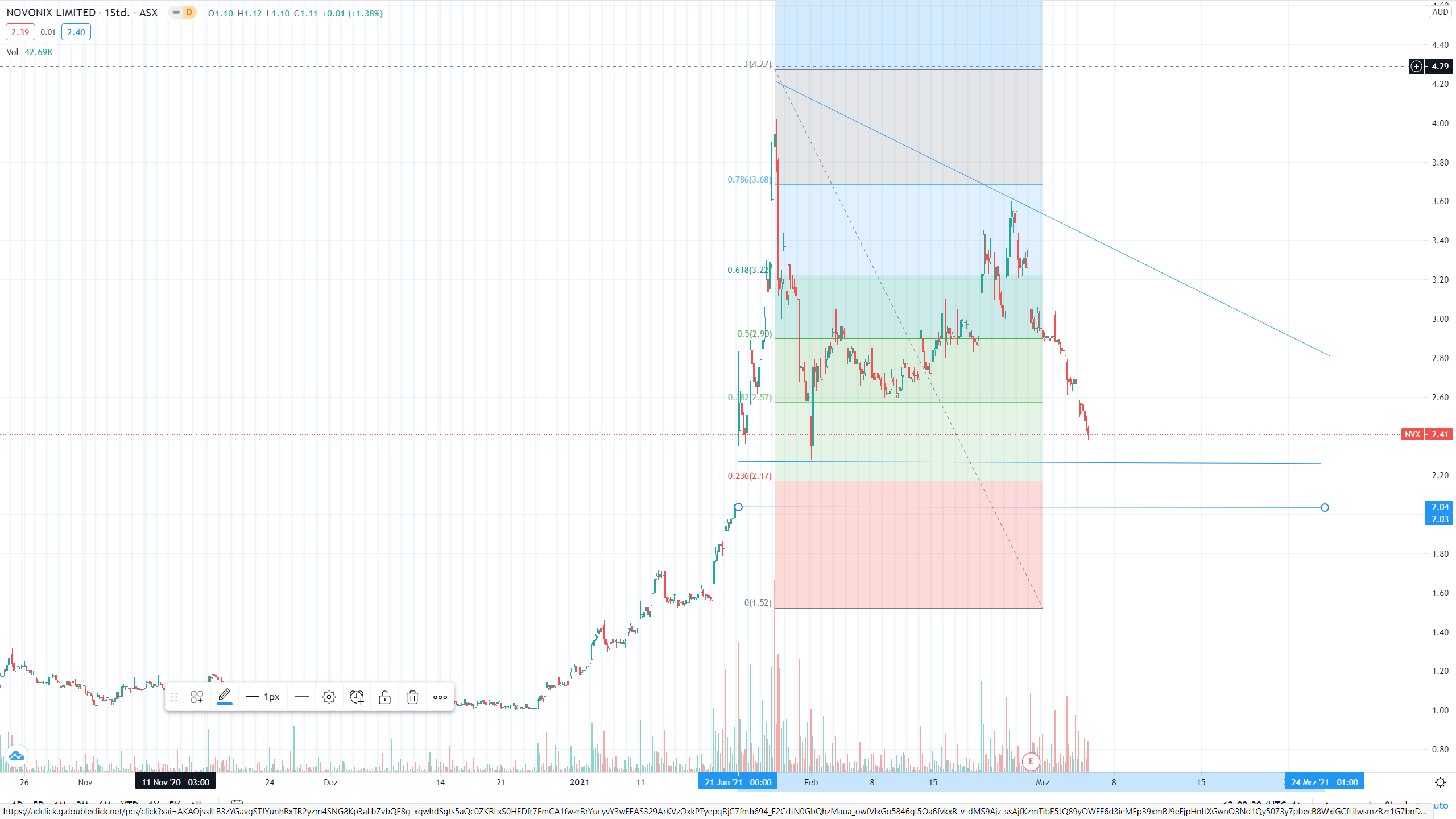 Novonix - Phönix aus der Kohle? 1237707