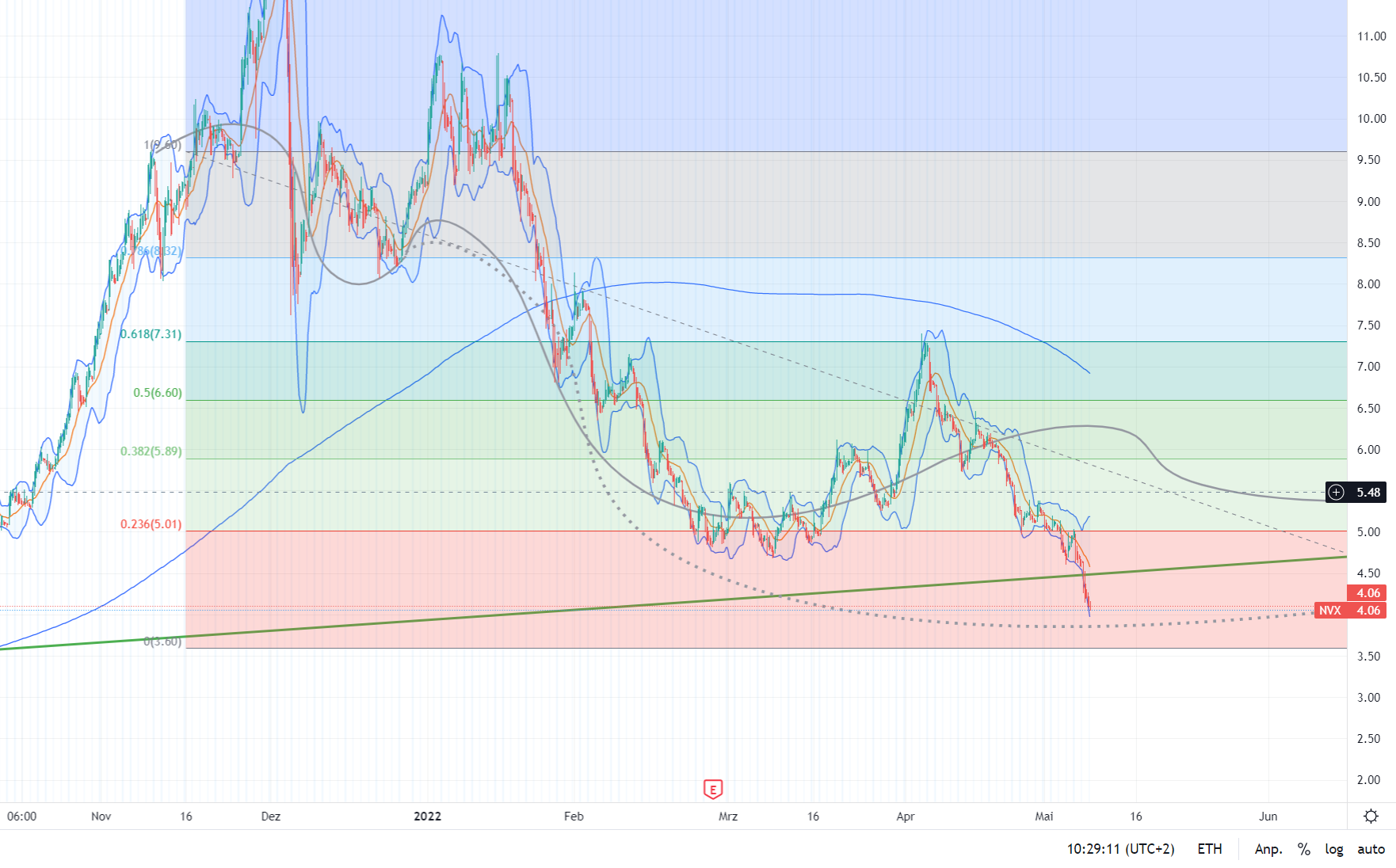 Novonix - Phönix aus der Kohle? 1313677