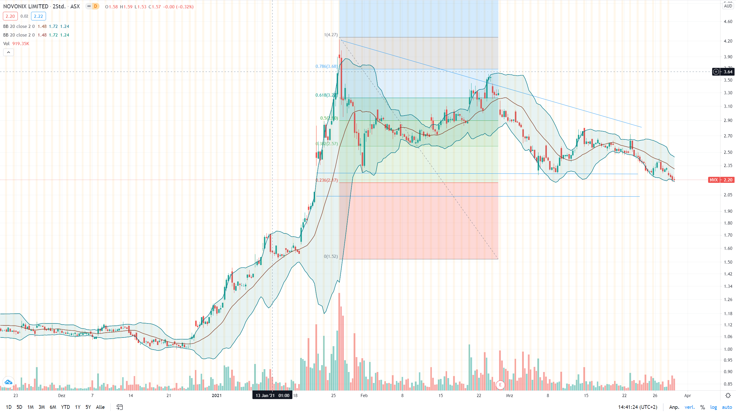 Novonix - Phönix aus der Kohle? 1243431