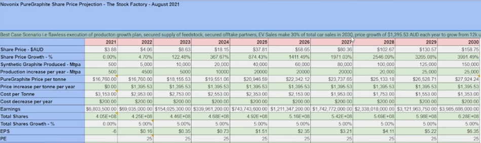 Novonix - Phönix aus der Kohle? 1270864