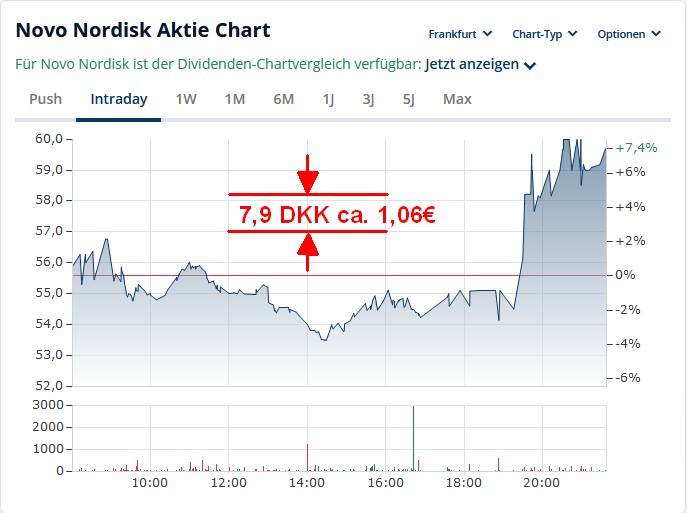 Novo-Nordisk - Insulinpräparate 1477918