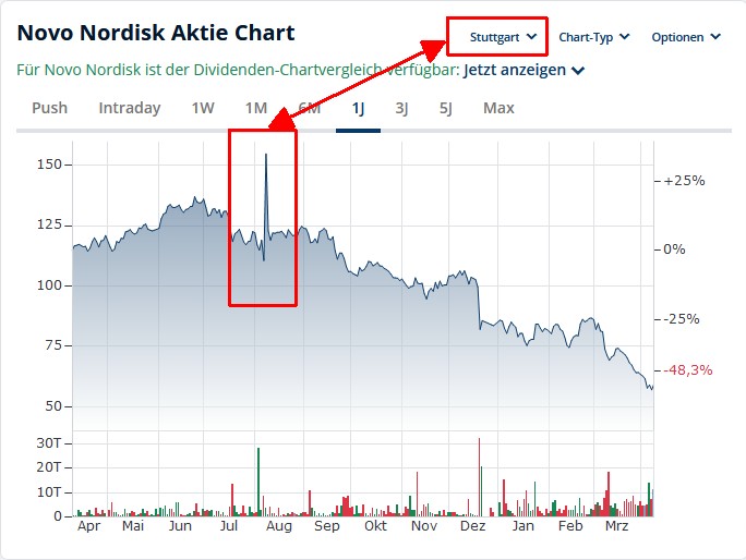 Novo-Nordisk - Insulinpräparate 1496911