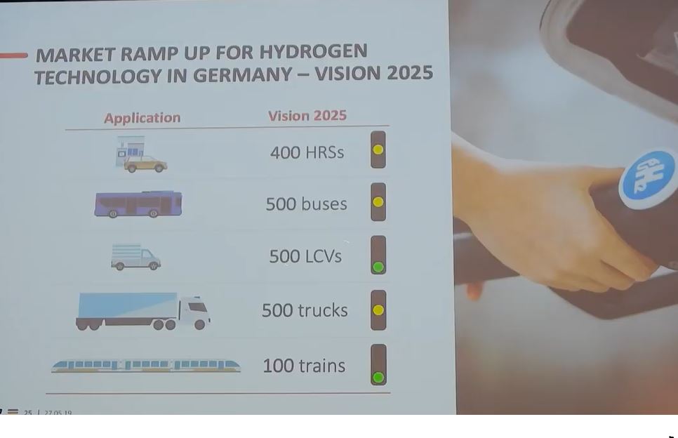 NEL, der Wasserstoffplayer aus Norwegen 1114530