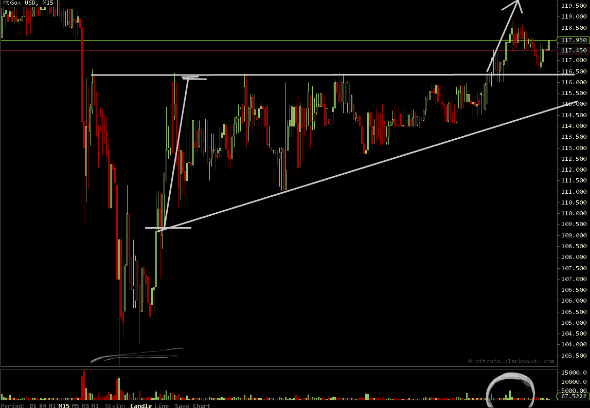 Bitcoins der nächste Monsterhype steht bevor! 607012