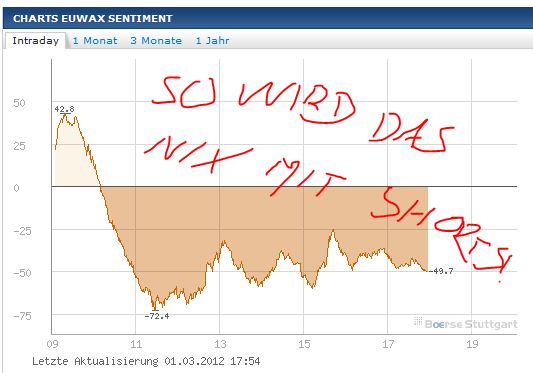 Quo Vadis Dax 2012 - Krise ohne Ende? 490083