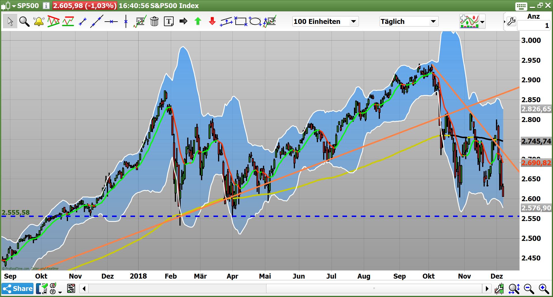 2018 QV-GDAXi-DJ-GOLD-EURUSD-JPY 1087052