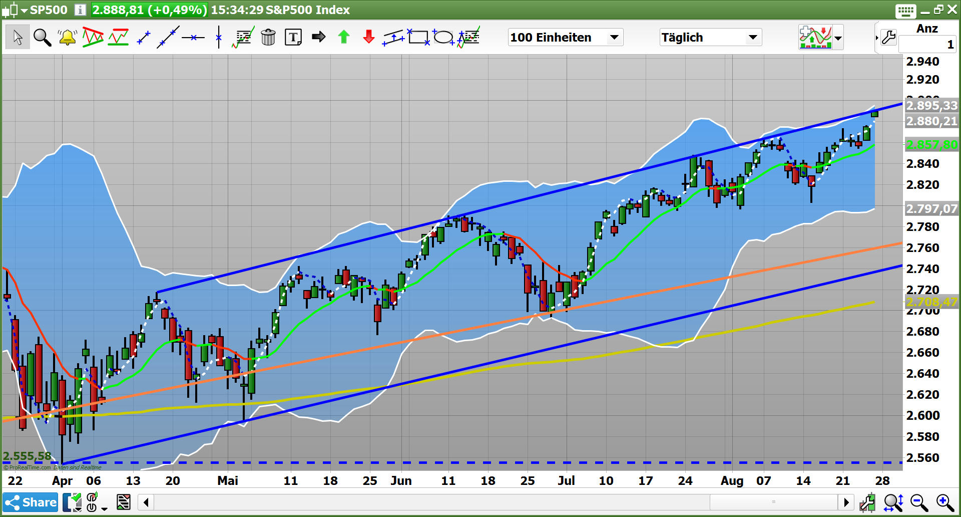 2018 QV-GDAXi-DJ-GOLD-EURUSD-JPY 1071369