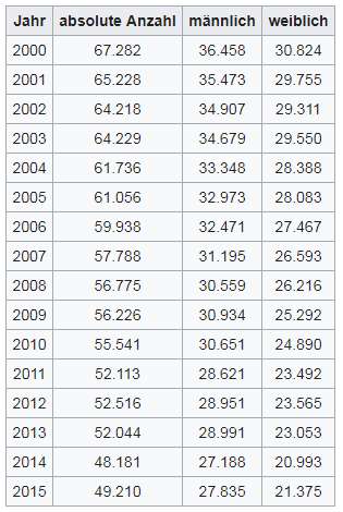 Baumot AG mit BNox Technik zum Erfolg 1042418