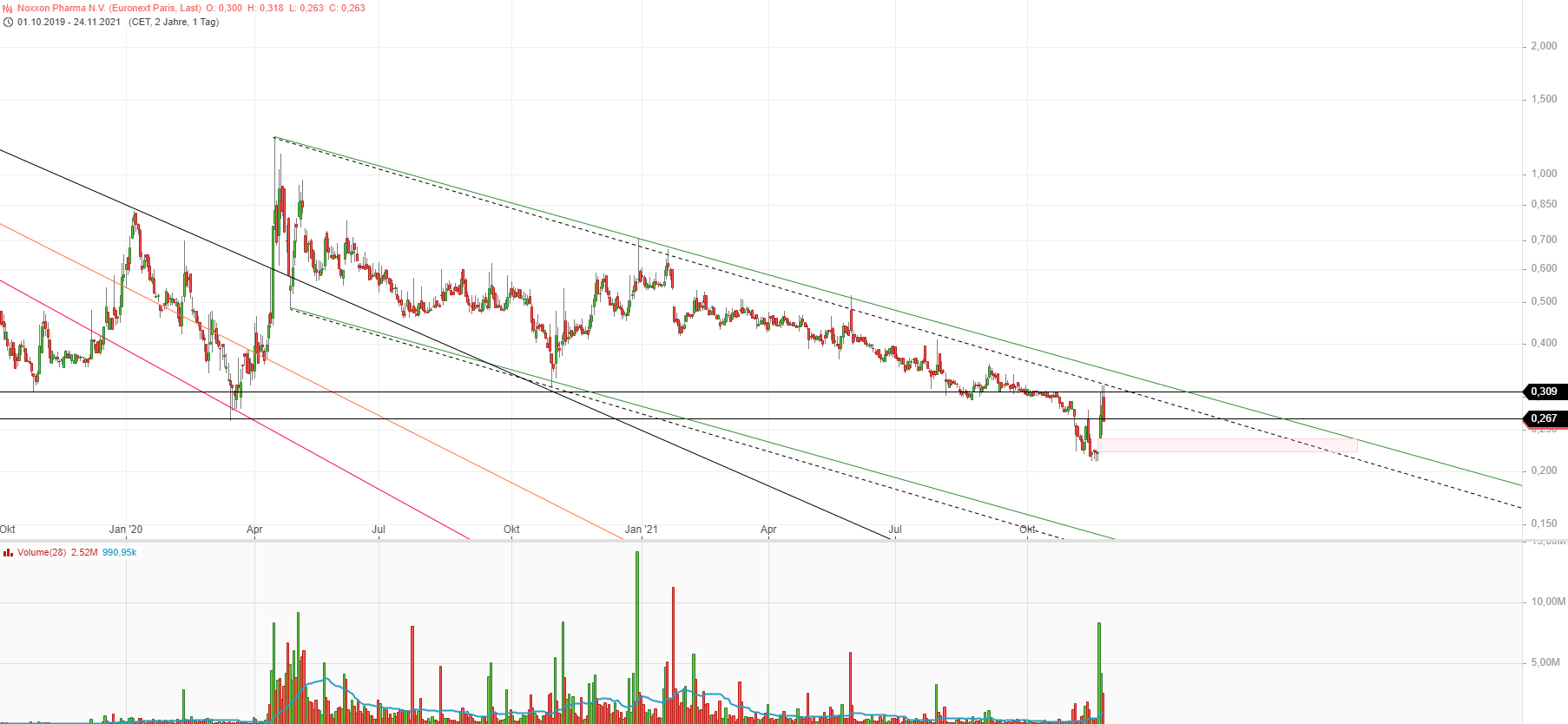 NOXXON Pharma: im Spiegel der Immun-Onkologie 1285553