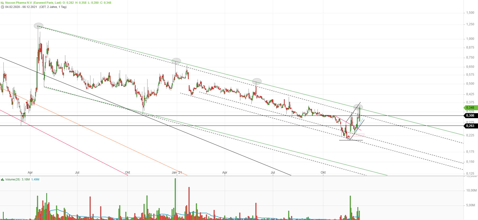 NOXXON Pharma: im Spiegel der Immun-Onkologie 1287899
