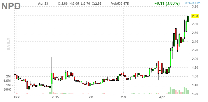 2015 Walli's Aktienpicks 819856