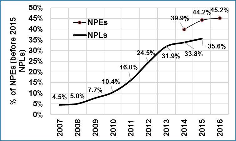 Griechenland Banken 1019327