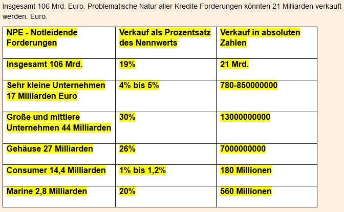Griechenland Banken 1005553
