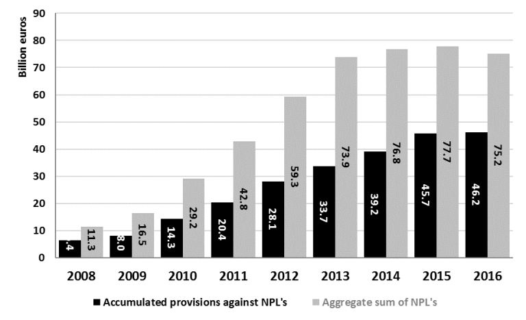 Griechenland Banken 1019324