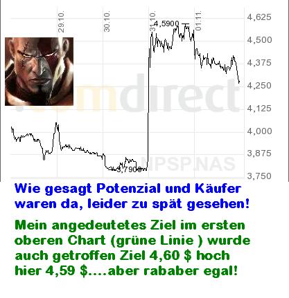 NPS Pharma leider 2 Tage zu spät ! 129132