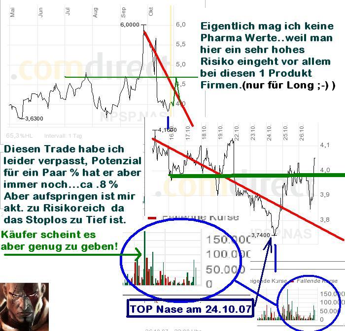 NPS Pharma leider 2 Tage zu spät ! 128176