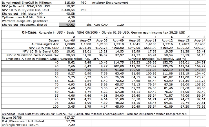 EnerGulf - Kunene, offshore in Namibia, 136458