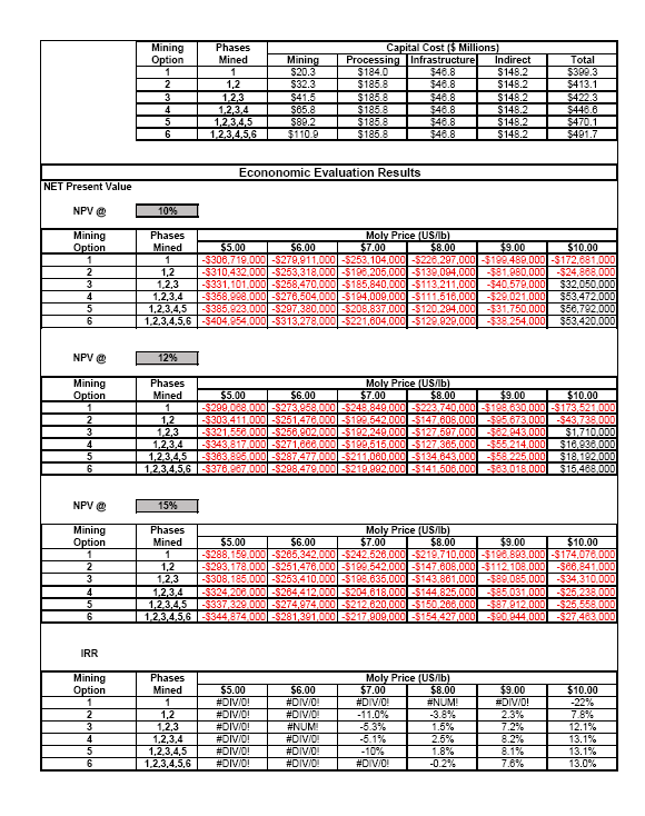 Adanac Moly Corp. WKN: A0DN0U 36890