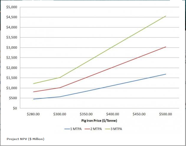 Indo Mines, mehere Giga-Projekte am Laufen 385666