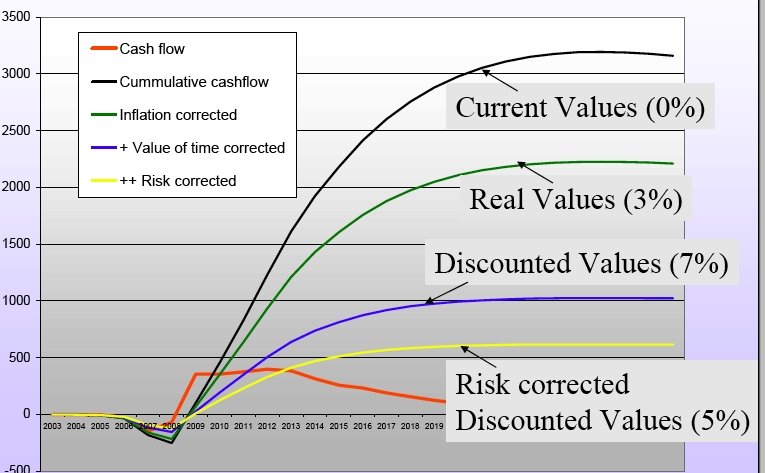 Unsicherheit ist das Elixier des Lebens 70208