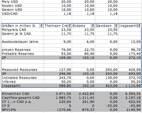 Thompson Creek Metals 84259