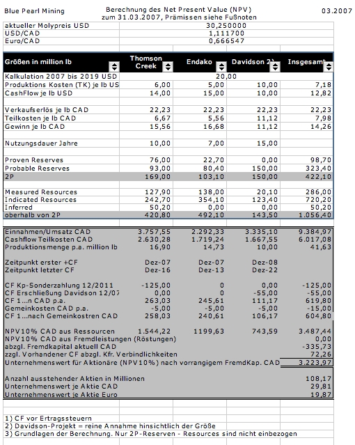 Blue Pearl Mining - Stairway to Heaven? 97498