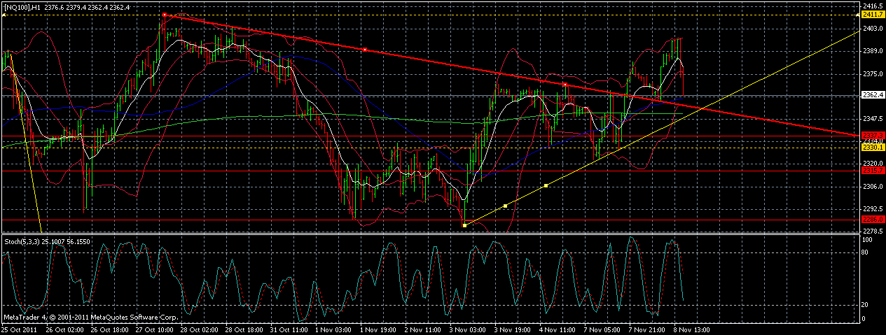 US Indizes, Intermarketabgleich Dax, Euro, Gold 455412