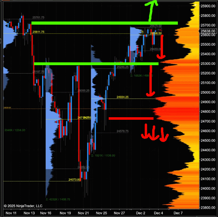 SMC (Smart Money Concepts) - Trading 1504329