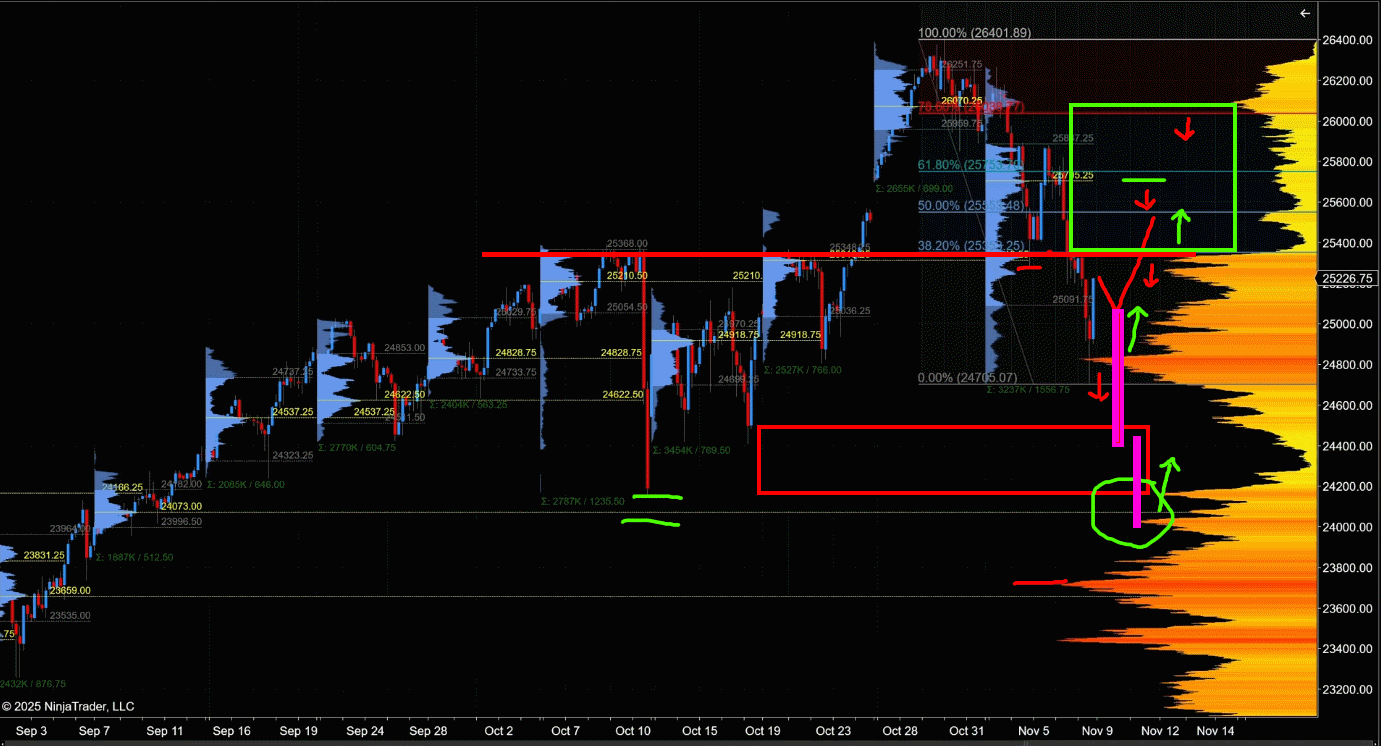 SMC (Smart Money Concepts) - Trading 1501408