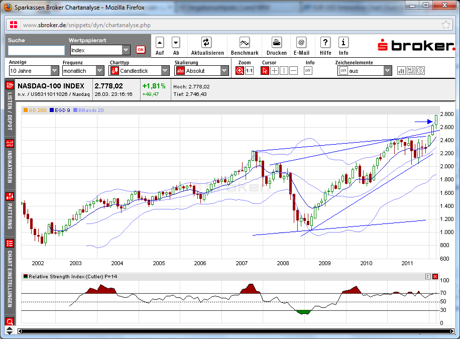 QV ultimate 2012 495717