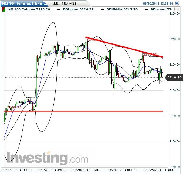 Quo Vadis Dax 2013 - Up, dank Liquidität 647955