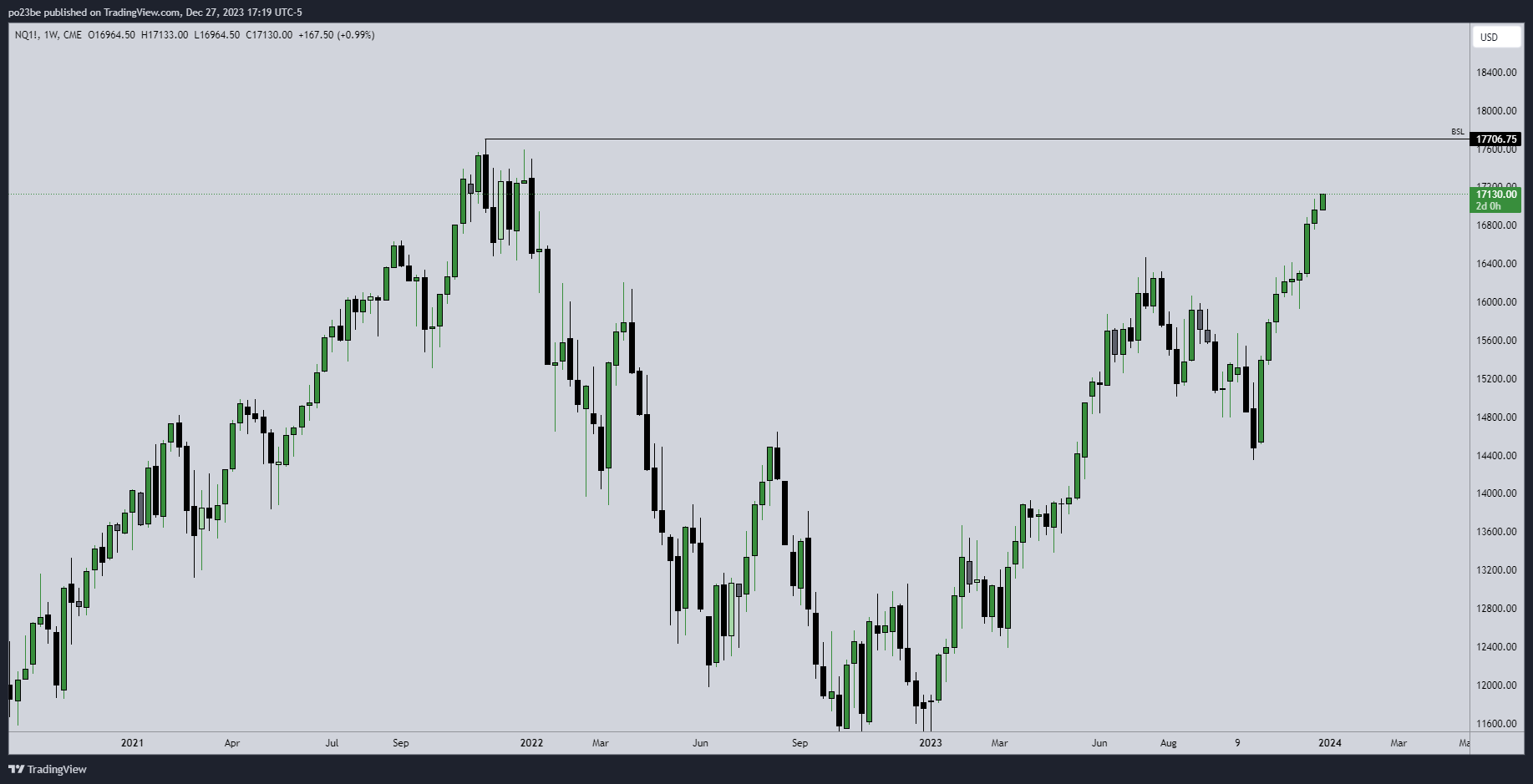 Krofitime Trading 1404432