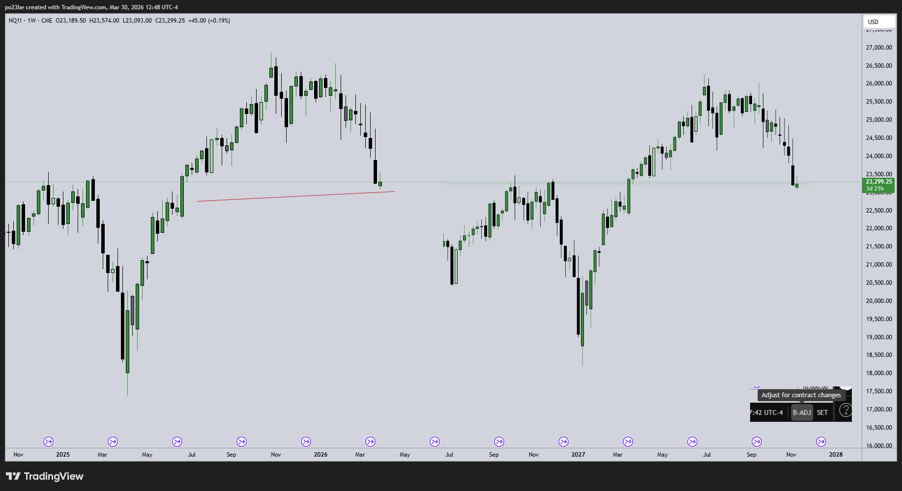 SMC (Smart Money Concepts) - Trading 1514108