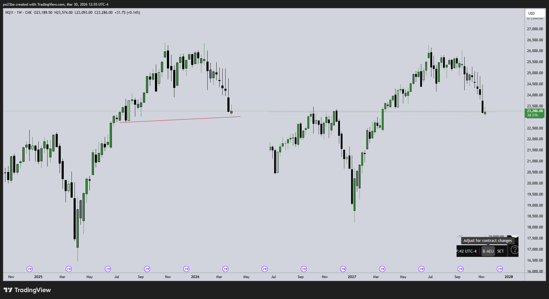 SMC (Smart Money Concepts) - Trading 1514109