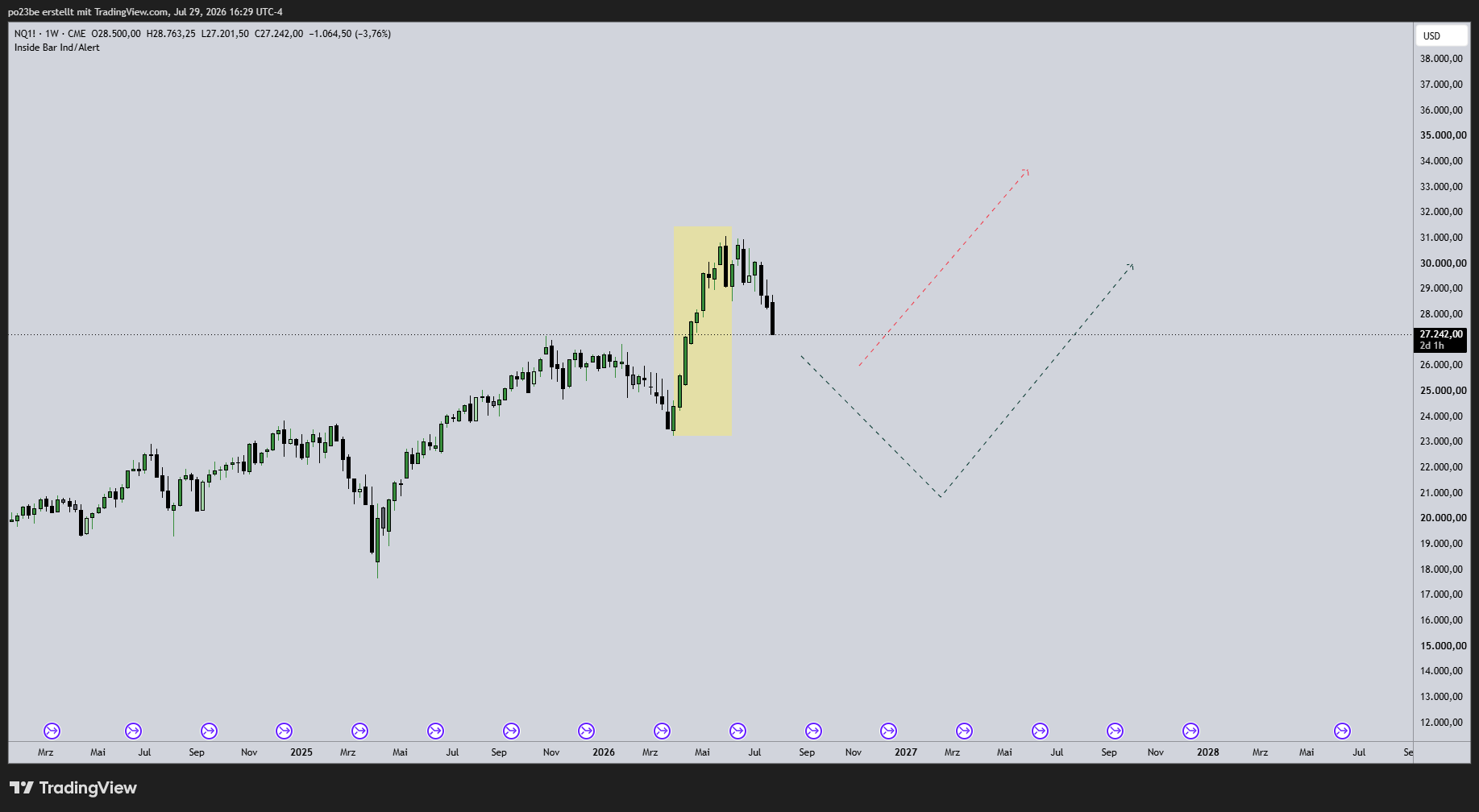 SMC (Smart Money Concepts) - Trading 1523818
