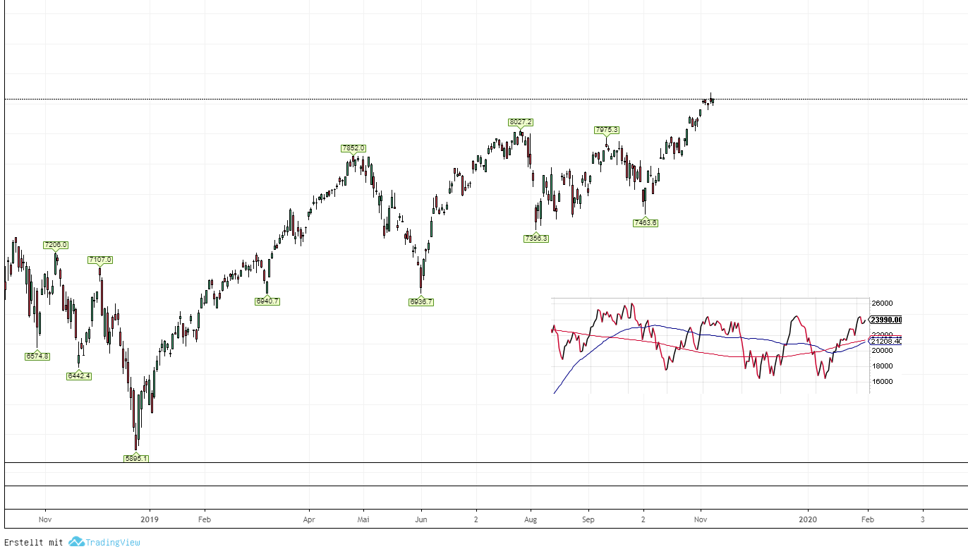 2019 QV-GDAXi-DJ-GOLD-EURUSD- JPY 1143474