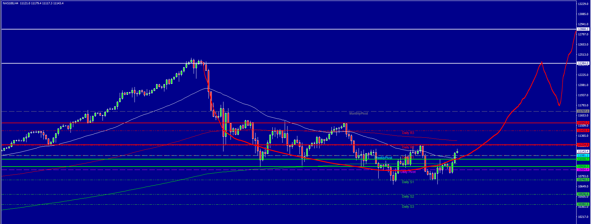 2020 QV-GDAXi-DJ-GOLD-EURUSD-JPY 1203385