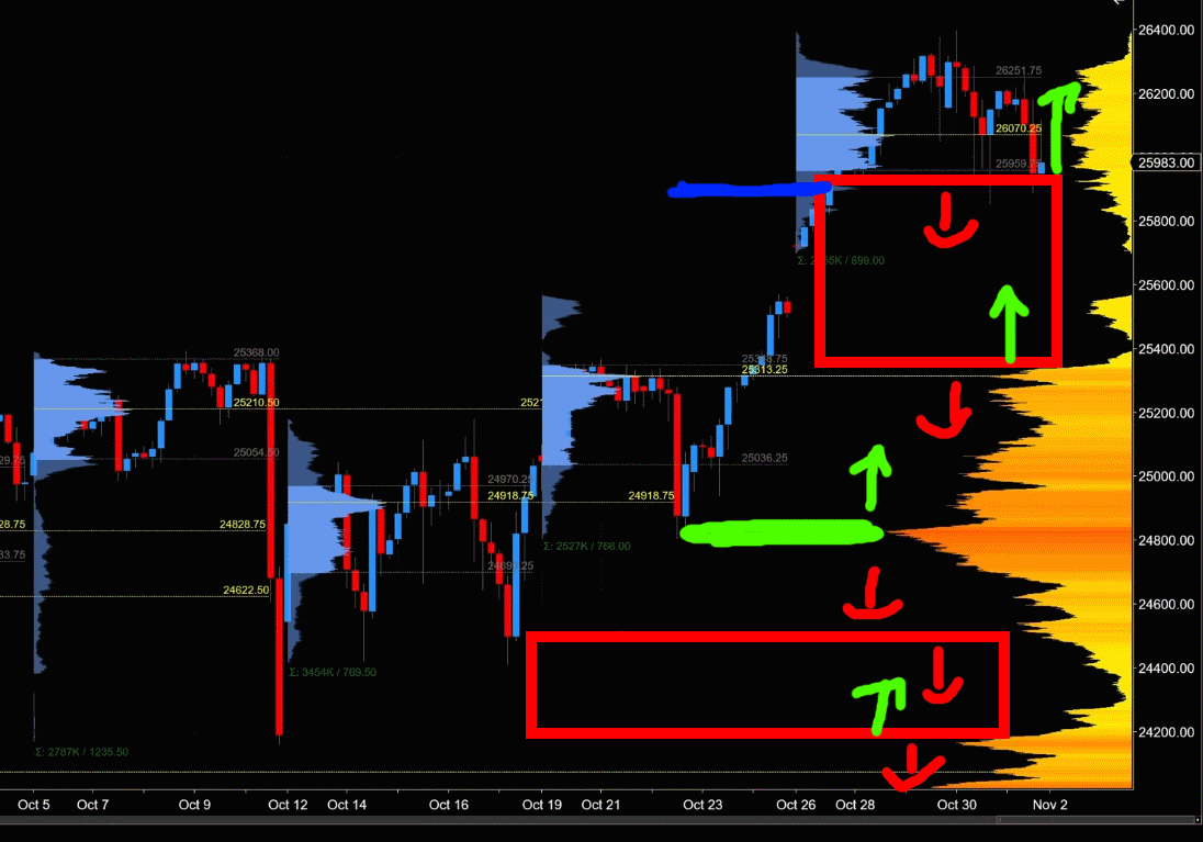 SMC (Smart Money Concepts) - Trading 1500586